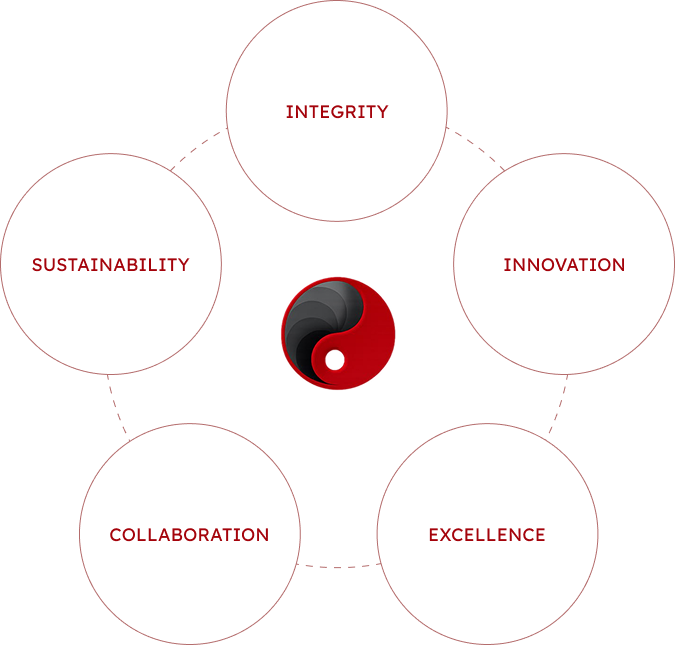 The Five Elements That Define Us